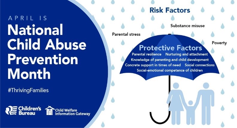 April is National Child Abuse Prevention Month, #thrivingfamilies, logos for the Children’s Bureau and Child Welfare Information Gateway, picture of an umbrella with three figures standing underneath it and rain drops falling, the words risk factors, parental stress, substance misuse and poverty above the umbrella, the 6 protective factors within the umbrella