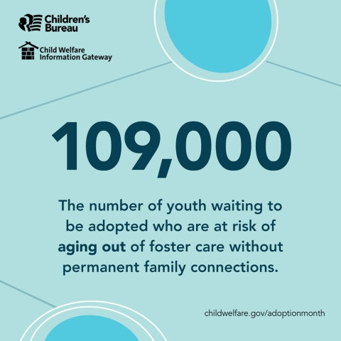 Children's Bureau, child welfare Information Gateway, 109,000 The number of youth waiting to be adopted who are at risk of aging out of foster care without permanent family connections., childwelfare.gov/adoptionmonth